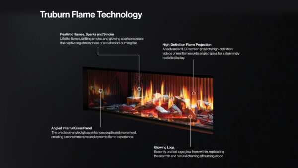 Rinnai EL 1500 Electric Fireplace - Image 3